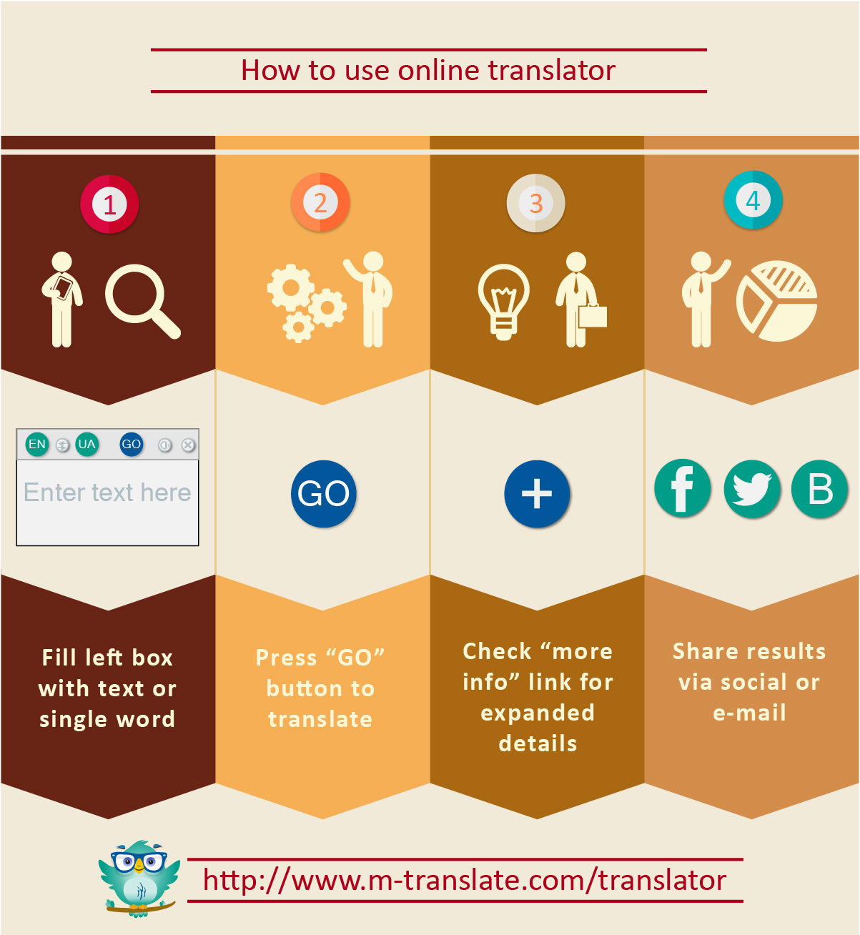 How to use online translator?